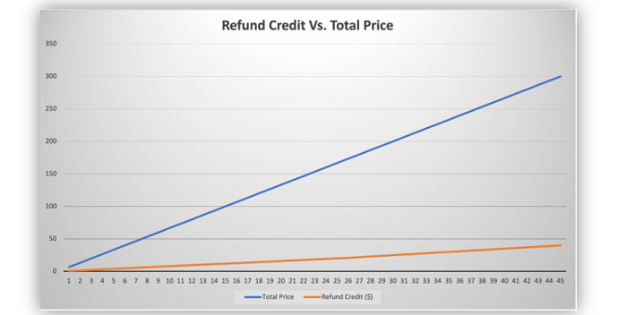 2021做亞馬遜，賣家需要知道哪些基礎費用？